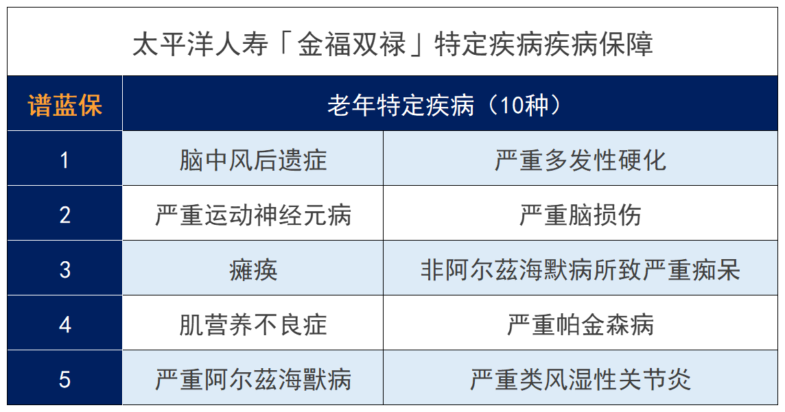 太平洋金福人生保险怎么样？值得买吗？插图2