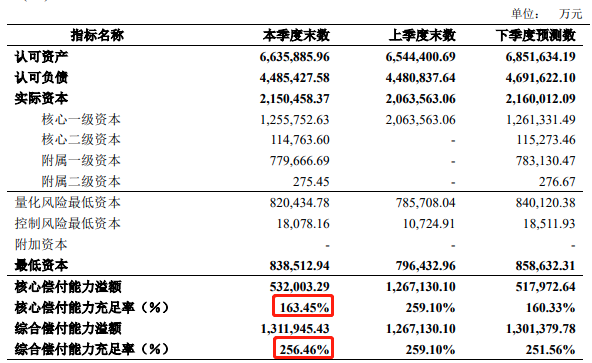 中宏保险公司可靠吗？插图2