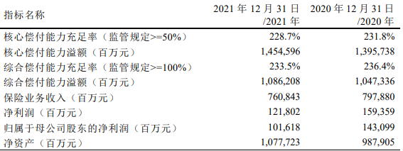 百年人寿和平安哪个好？插图4