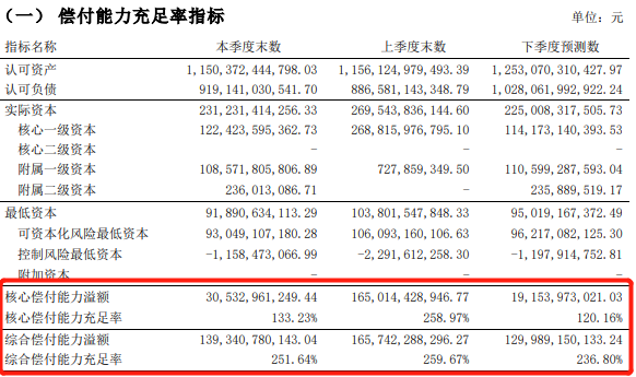 泰康人寿保司在全国排名第几？靠谱吗？插图3