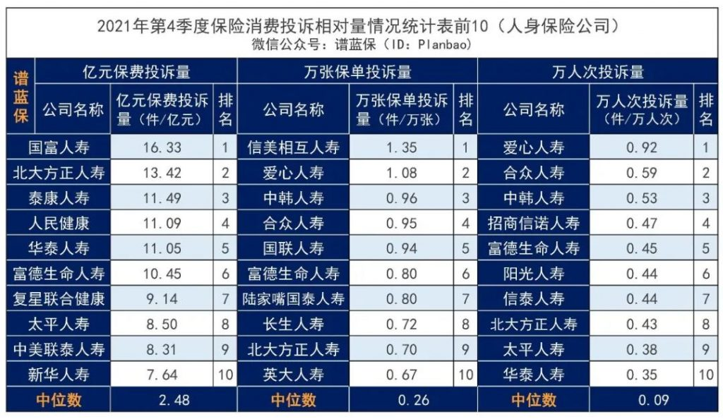 2021年国内各大保司排名是怎样的？保险公司十大排名都有哪些公司？插图3