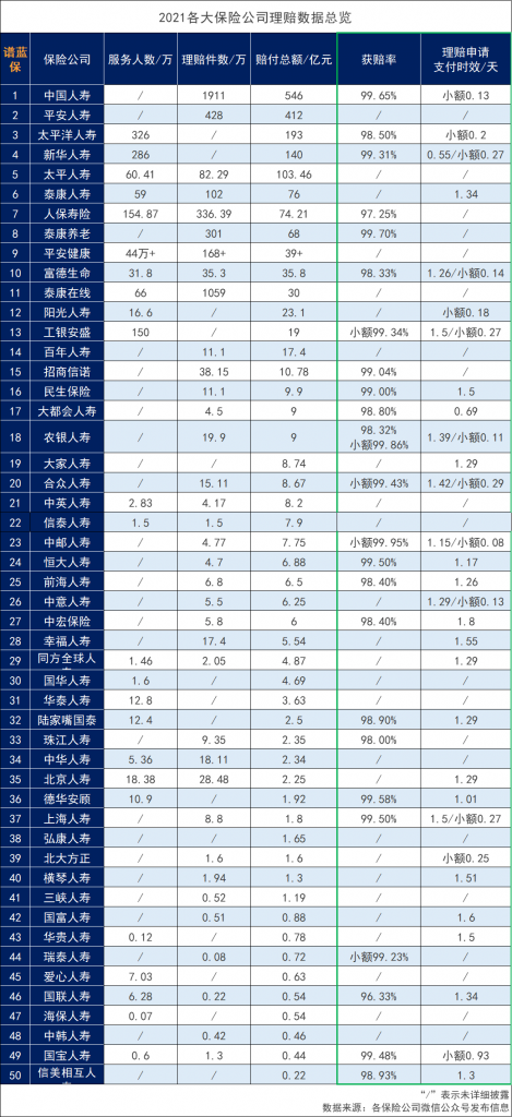 2021年国内各大保司排名是怎样的？保险公司十大排名都有哪些公司？插图4