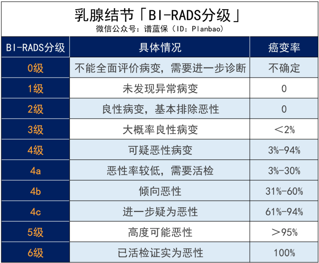 女性投保难？这些产品，乳腺疾病患者还能投~插图12