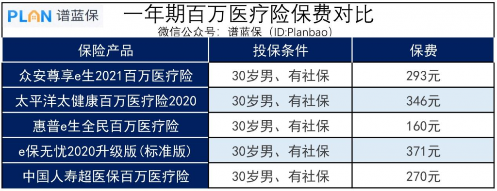 中国人寿保险怎么计算保险费用？贵吗？来看看价格明细表就知道~插图2