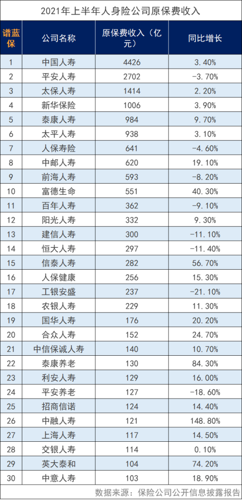 中国十大保险公司有哪些？插图4