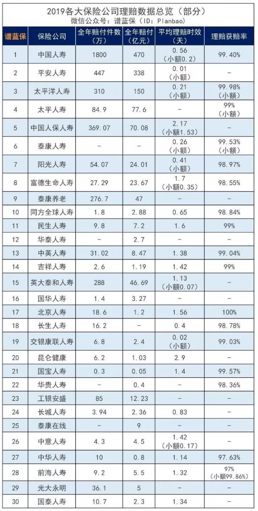 如何避免99%的理赔纠纷？投保前先问自己3个问题插图2