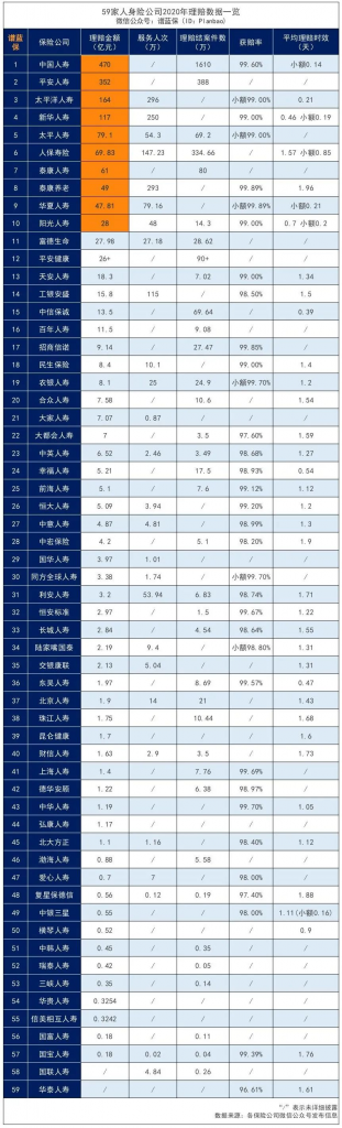 如何避免99%的理赔纠纷？投保前先问自己3个问题插图4