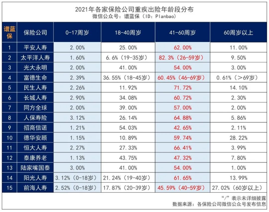 单次赔付重疾险的价格，多次赔付重疾险的保障！插图8