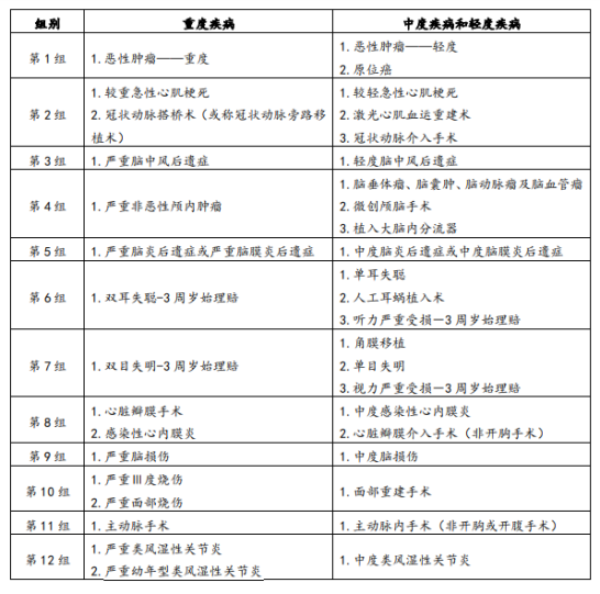 大黄蜂系列再升级，少儿重疾新标杆是它！插图8