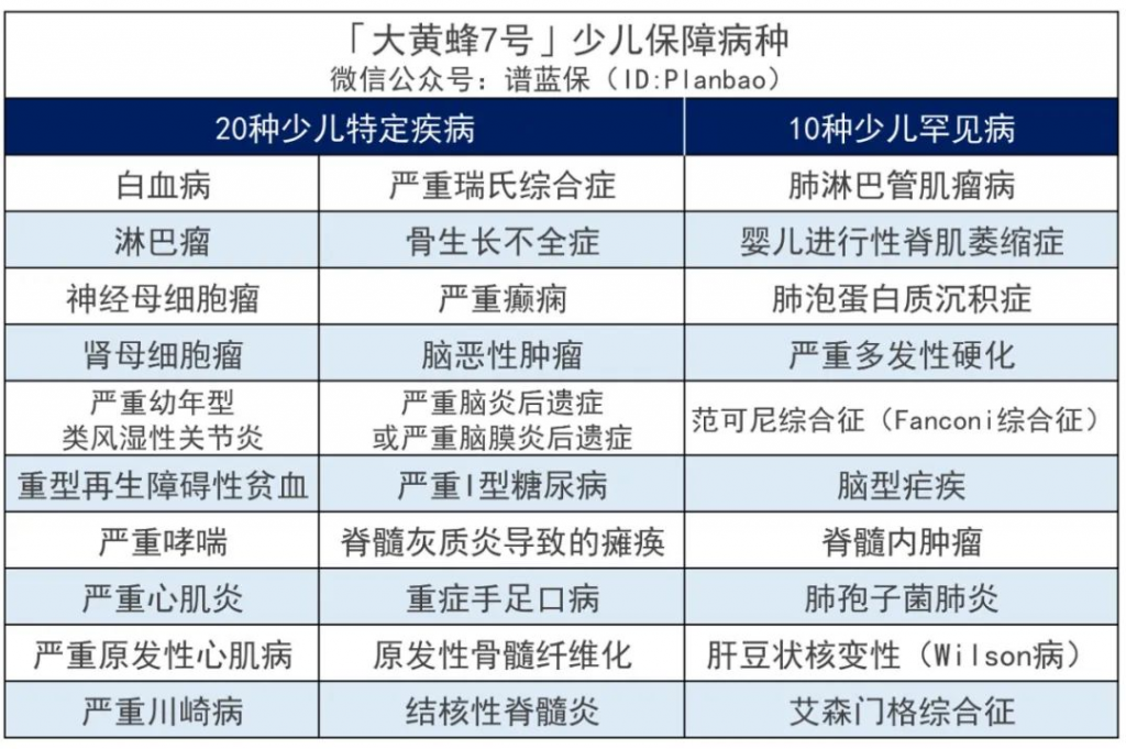 大黄蜂系列再升级，少儿重疾新标杆是它！插图10