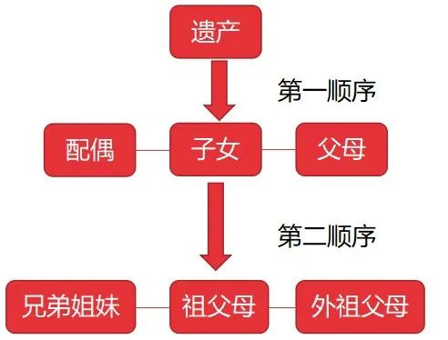 保单上的这三个名字，不要乱填！插图6