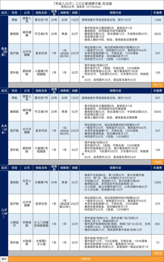 年收入10万-30万的三口之家，可以这样买保险！插图16