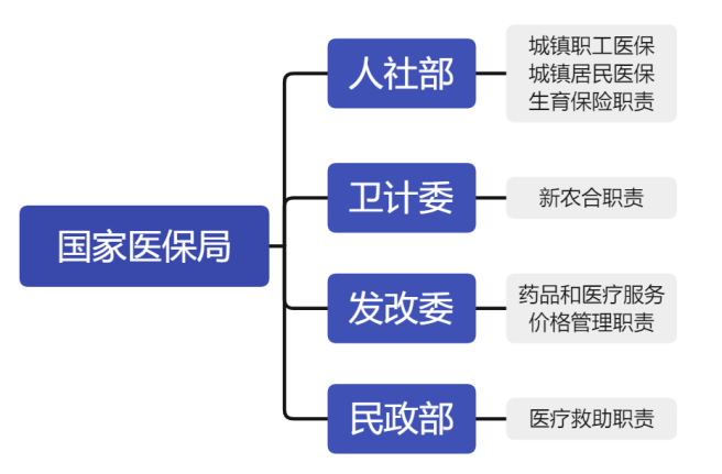 全国统一医保信息平台建成！对我们有什么影响？插图2