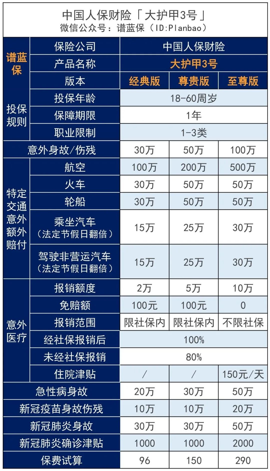 人保意外险上新，赔得更多，价格更低！插图4