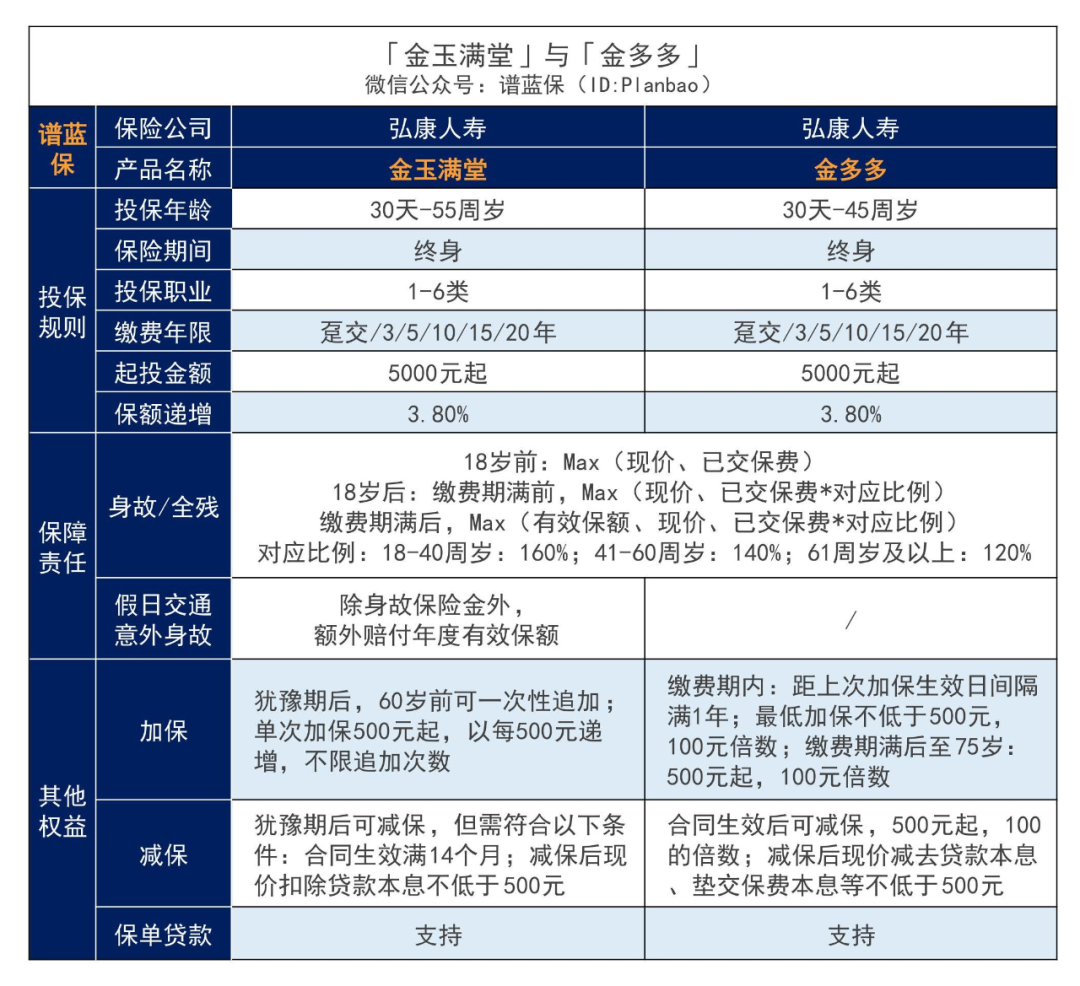 这两款优质增额终身寿已下架，错过的太可惜了！插图4