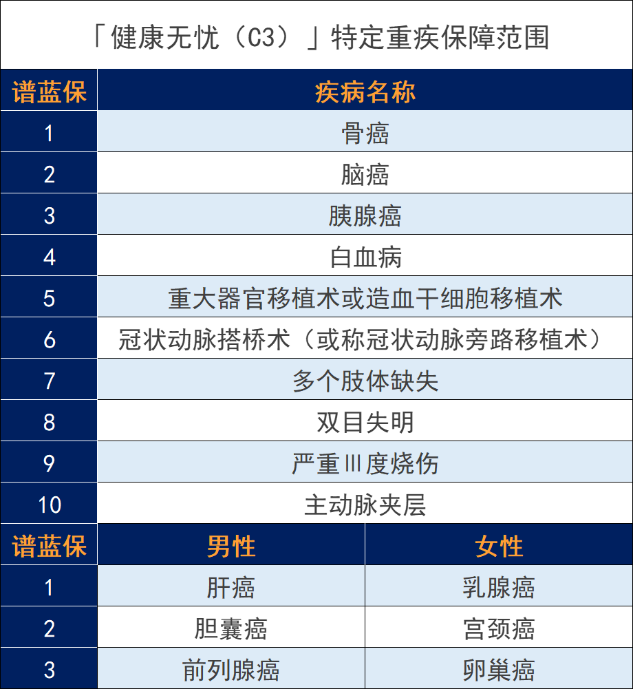 新华保险健康无忧c款怎么样，有没有坑？插图4