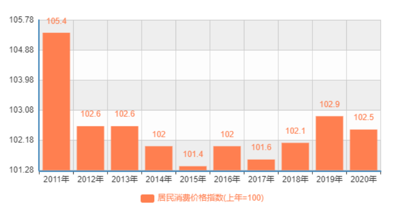 2022年城乡居民医保开始缴费啦！怎么又涨价了？插图2