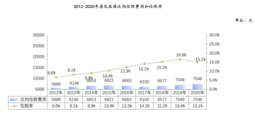 2022年城乡居民医保开始缴费啦！怎么又涨价了？插图4