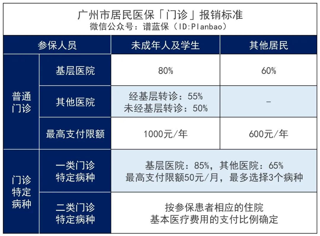 2022年城乡居民医保开始缴费啦！怎么又涨价了？插图10