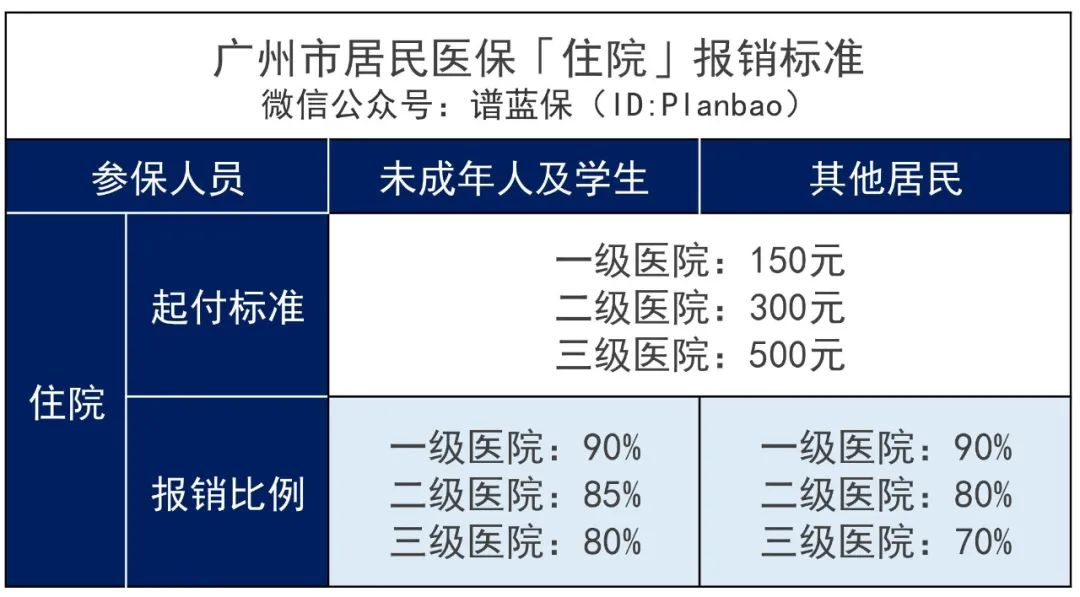 2022年城乡居民医保开始缴费啦！怎么又涨价了？插图12