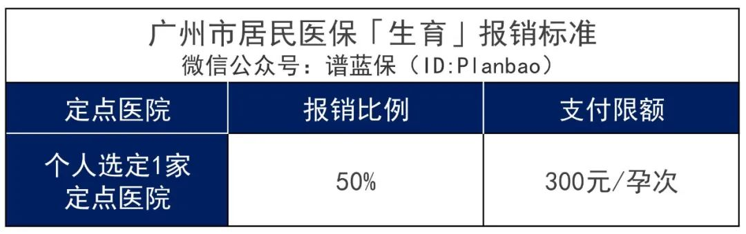 2022年城乡居民医保开始缴费啦！怎么又涨价了？插图16