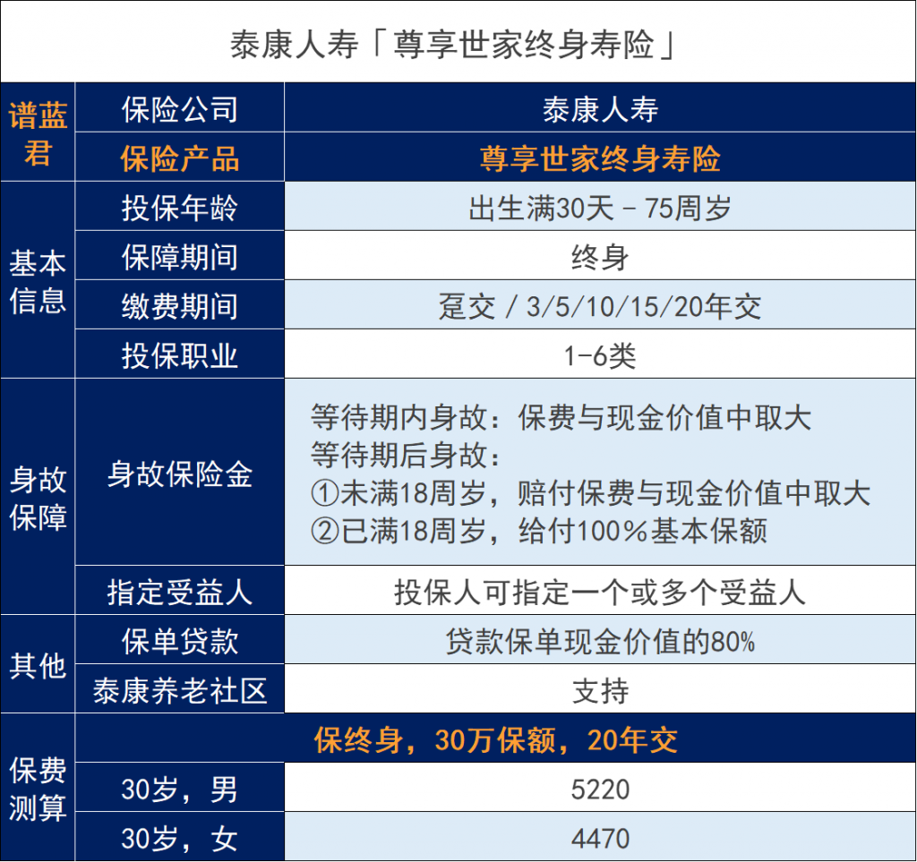 泰康保险公司买保险可靠吗？它家尊享世家终身寿险怎么样？插图4