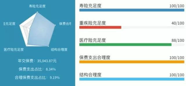 黑科技评测三款热销少儿险，结果。。。插图26