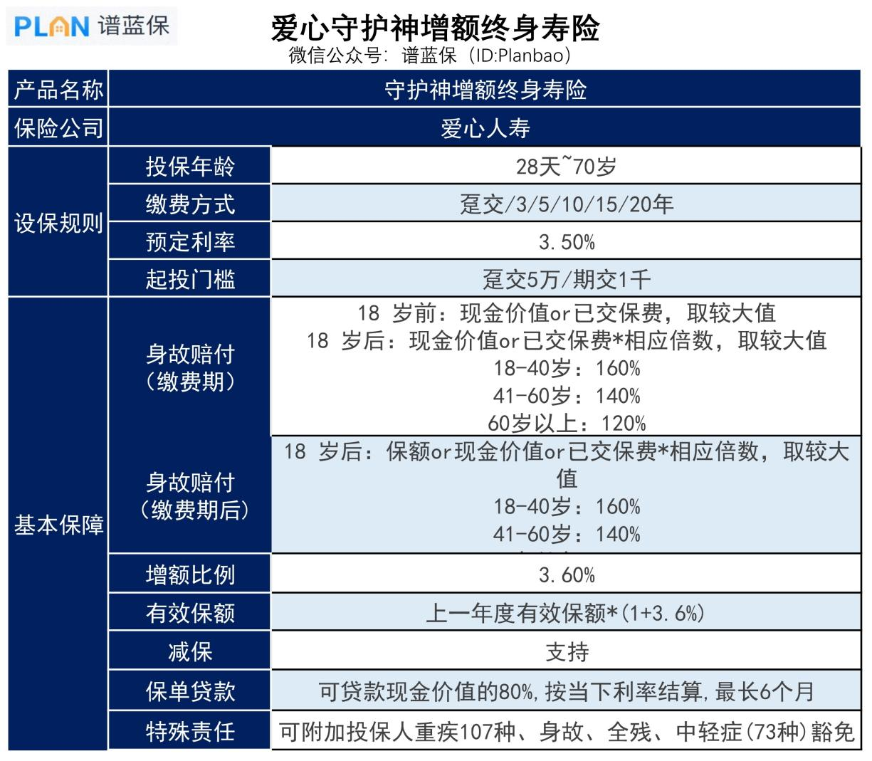 爱心人寿的增额终身寿险如何？守护神有哪些优缺点？插图