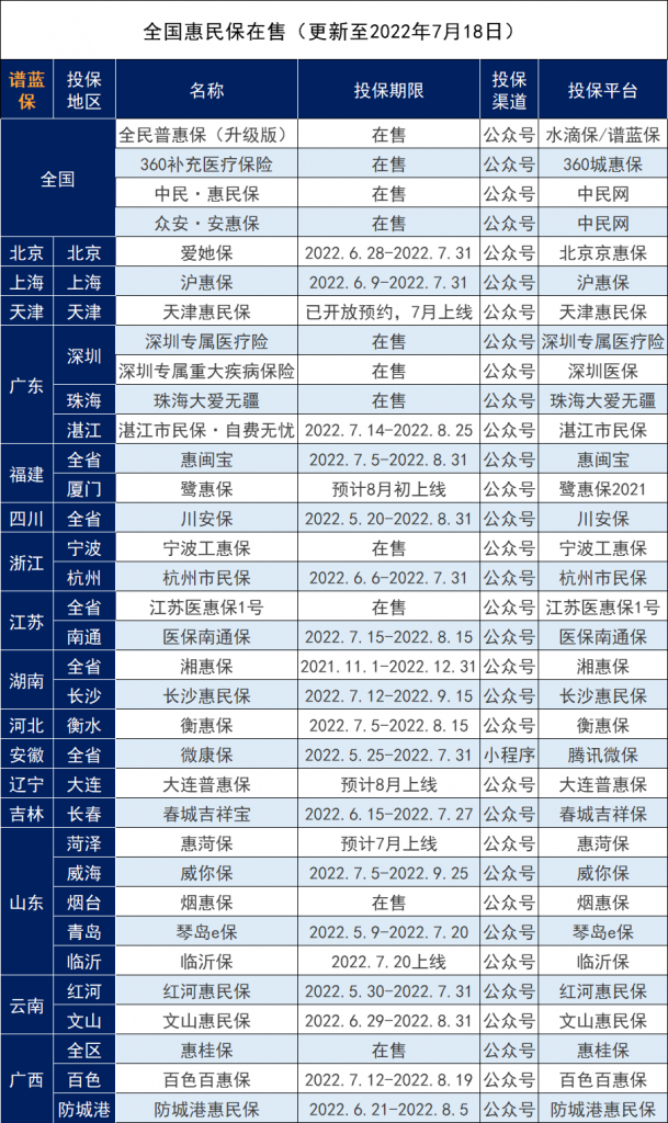 7月份全国惠民保汇总，快看看有没有你所在的城市？插图2