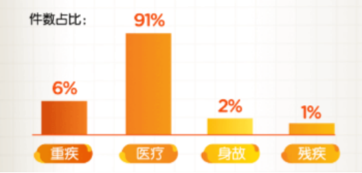 近30家保险公司公布2022理赔半年报，原来保险得这样买……插图20