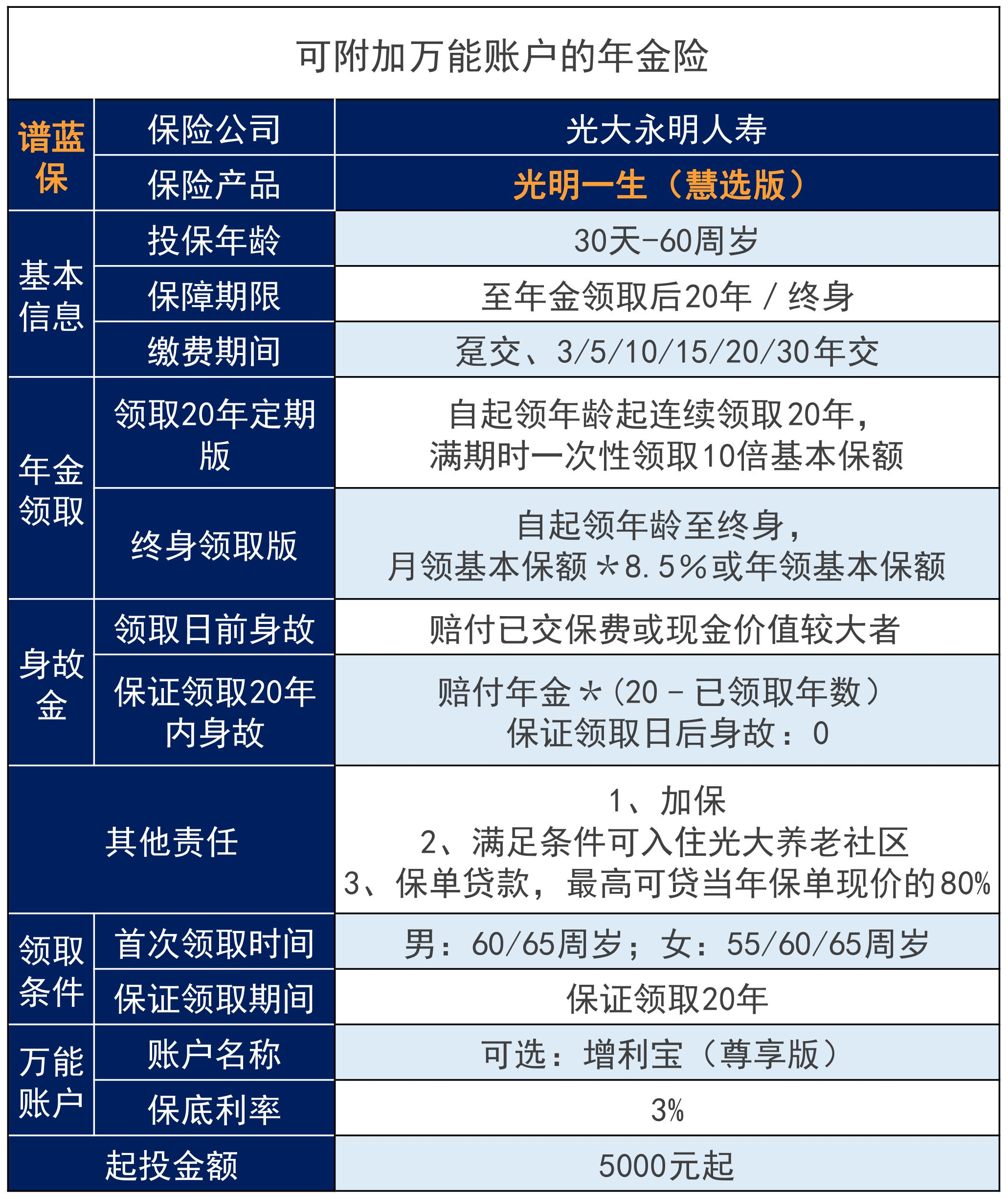 2020性价比最高的年金险是哪款？2020性价比最高的终身寿是哪款？插图2