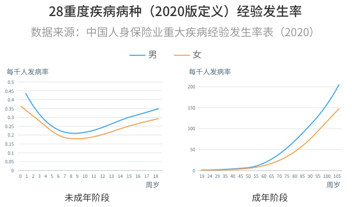 2月热销重疾险榜单，哪款性价比高？插图2