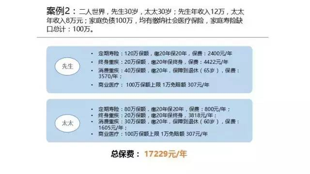 掌握这3个原则，恭喜你已练成买保险“不掉坑”神功插图10