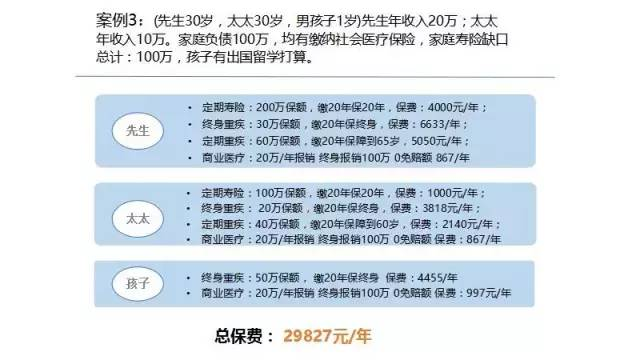 掌握这3个原则，恭喜你已练成买保险“不掉坑”神功插图14