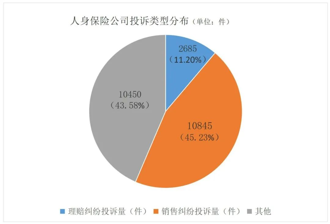 2021年第3季度保险消费投诉通报，你投保的保险公司被投诉了吗？插图10