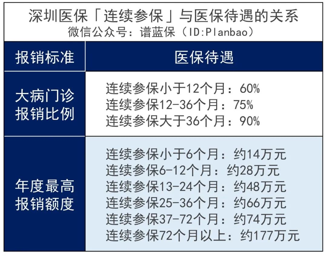 社保断缴到底有什么影响？有没有方法补救？插图2