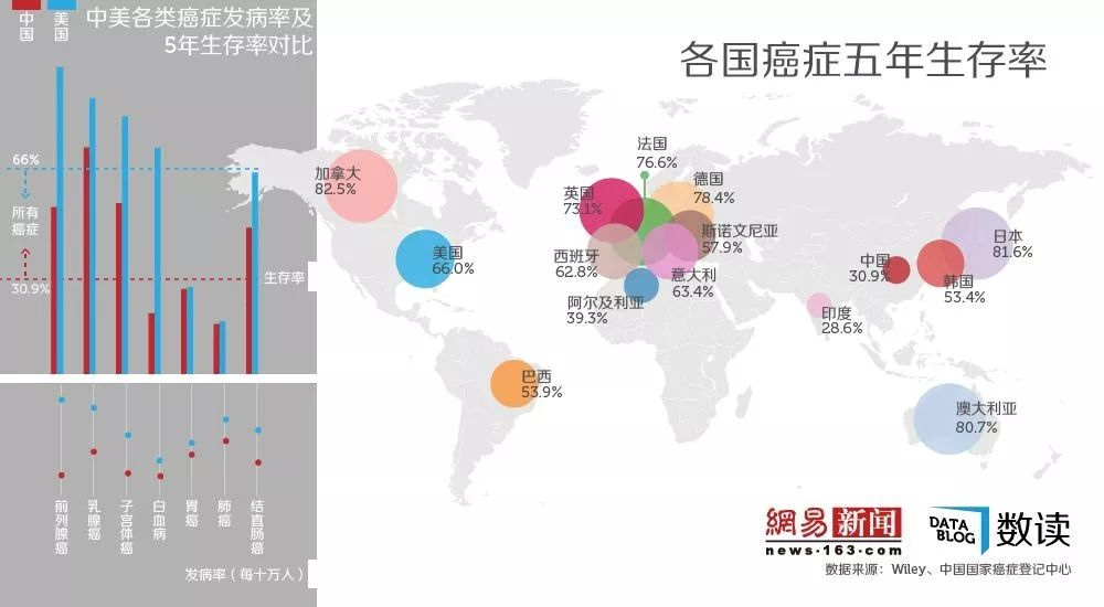 高端医疗险，可能没你想的那么贵~插图2