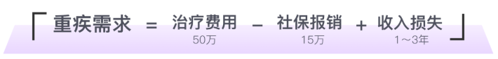 必收藏的干货帖：如何购买重疾险？插图8