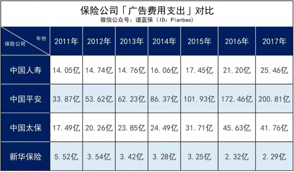 必收藏的干货帖：如何购买重疾险？插图20