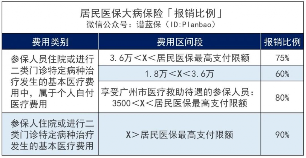 冷知识：医保可以二次报销！插图2