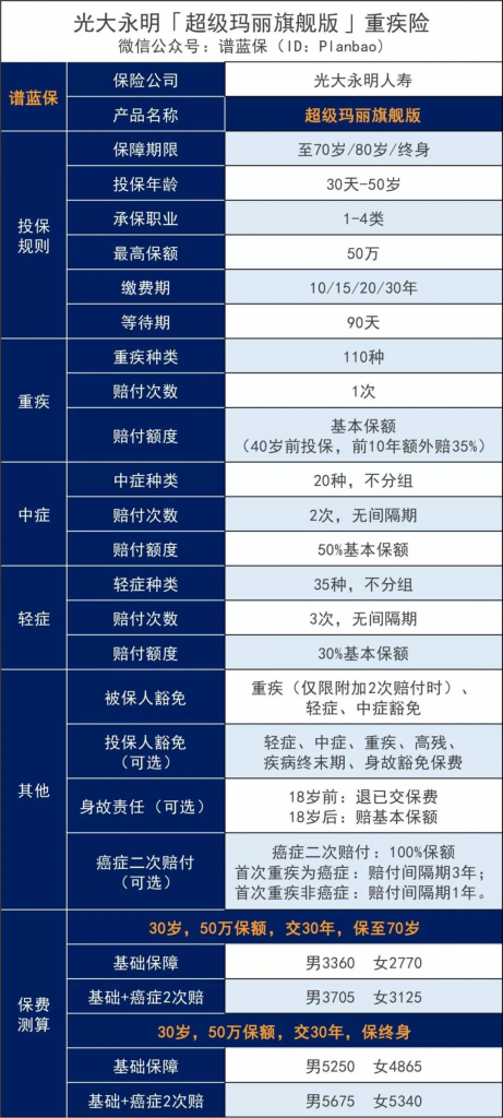 这款性价比超高的重疾险，即将变得很难买了……插图2