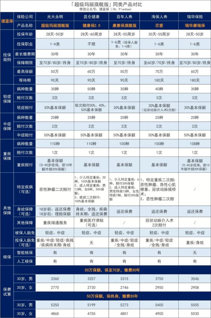 这款性价比超高的重疾险，即将变得很难买了……插图14