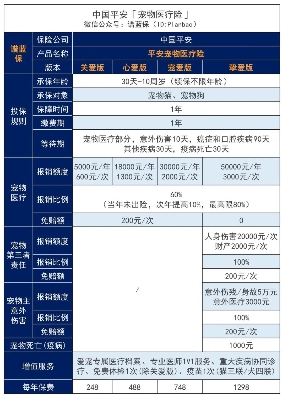 “铲屎官们”看过来！爱宠生病、在外闯祸，它都能赔~插图6