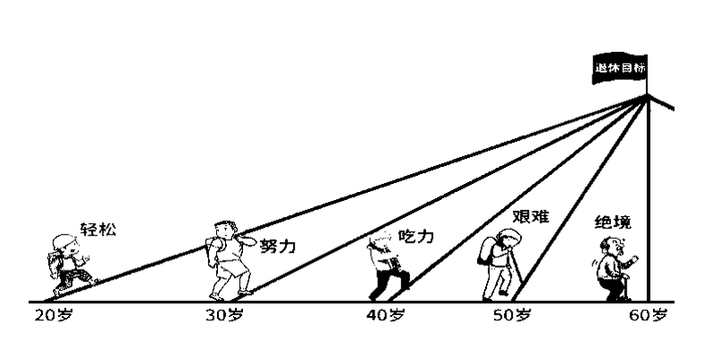 孙明展 ·《财经郎眼》.vol 07 | 养老金储蓄误区插图10