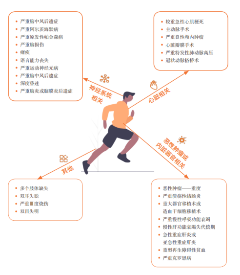 高温天气超长待机！热射病频发，保险能不能赔？插图10