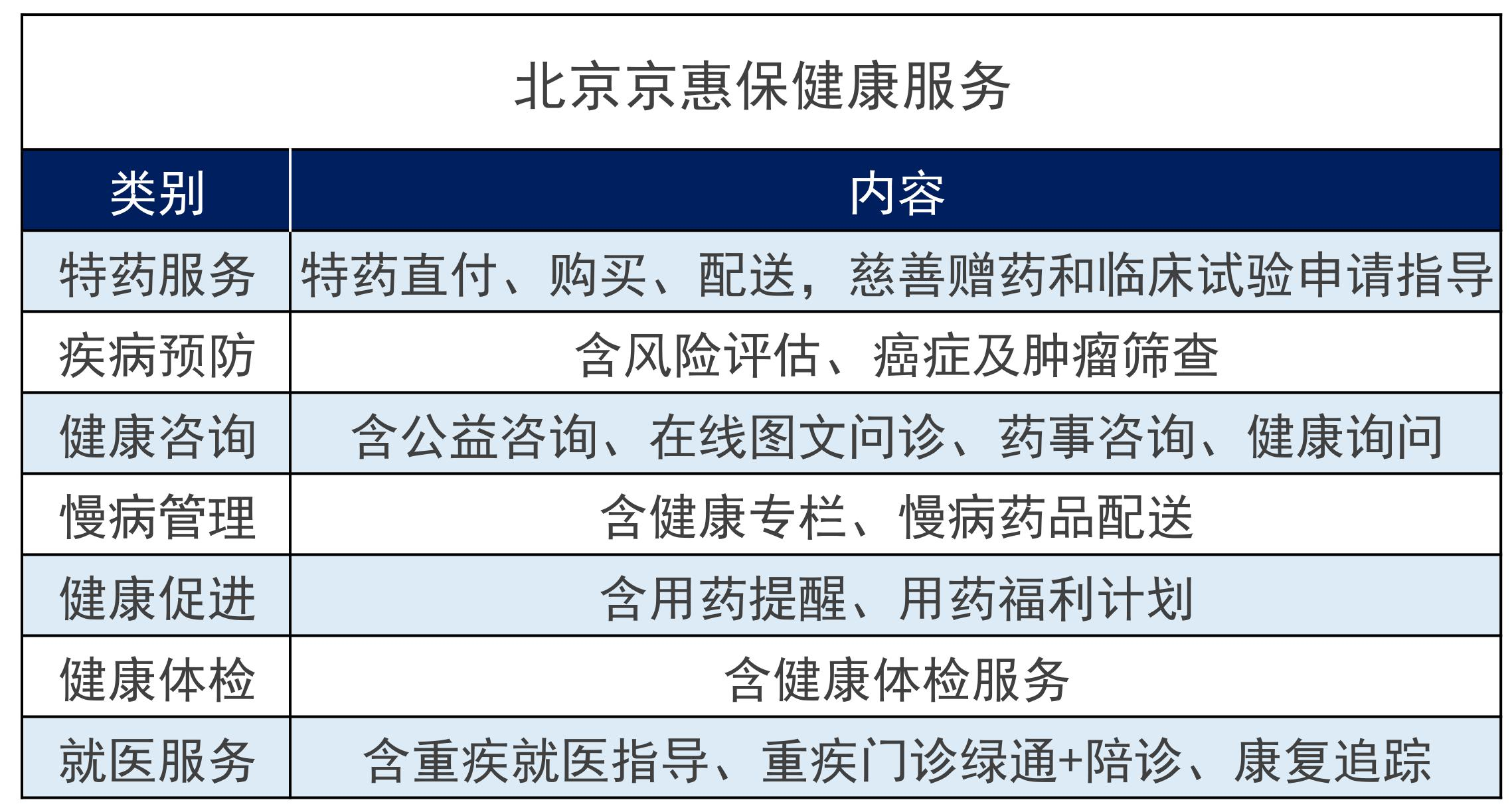 北京京惠保开放投保，79元一年人人都能买！插图4