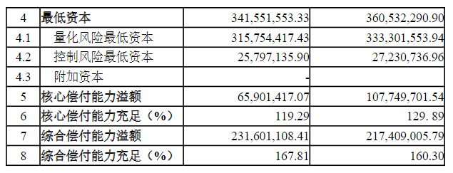 瑞华医享无忧惠享版：最高80岁可投，爸妈能买的百万医疗险！插图2