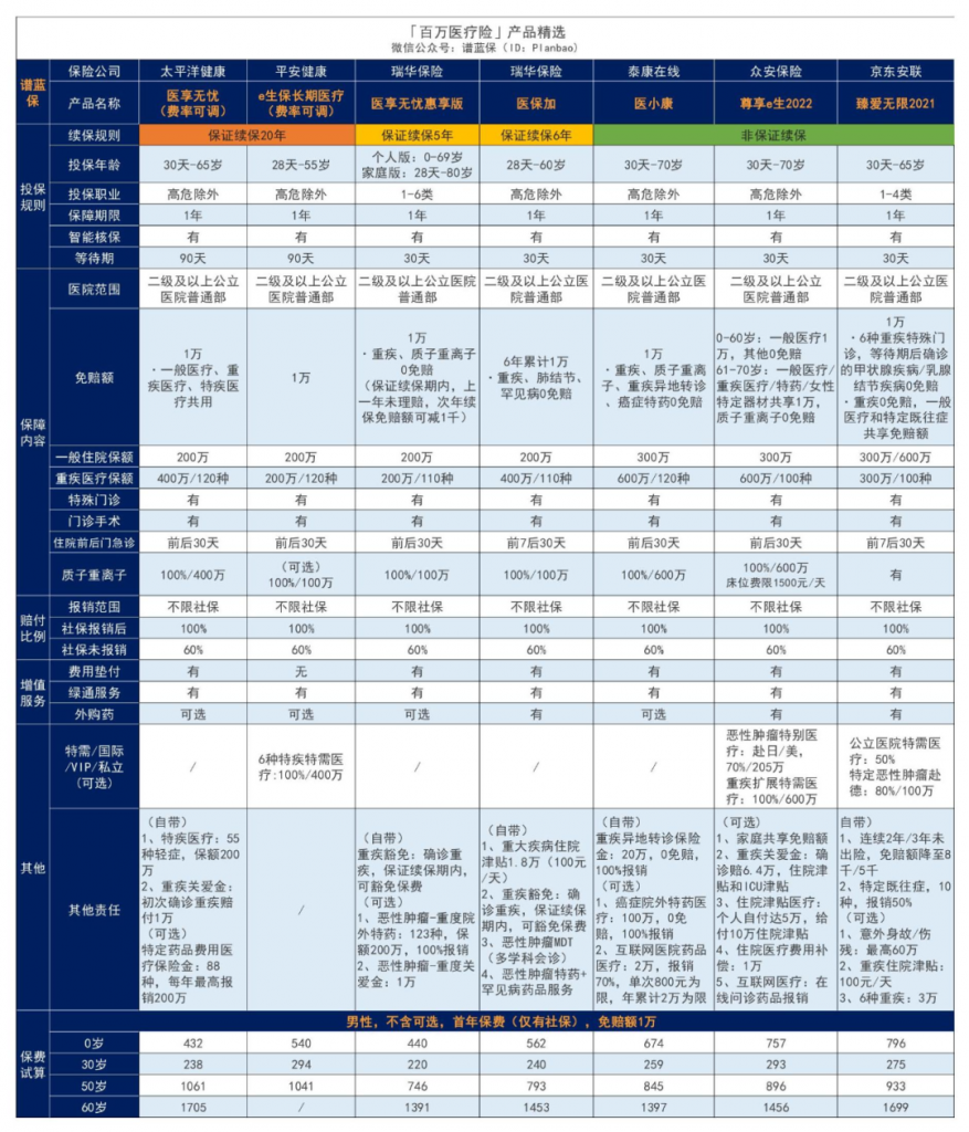 瑞华医享无忧惠享版：最高80岁可投，爸妈能买的百万医疗险！插图14