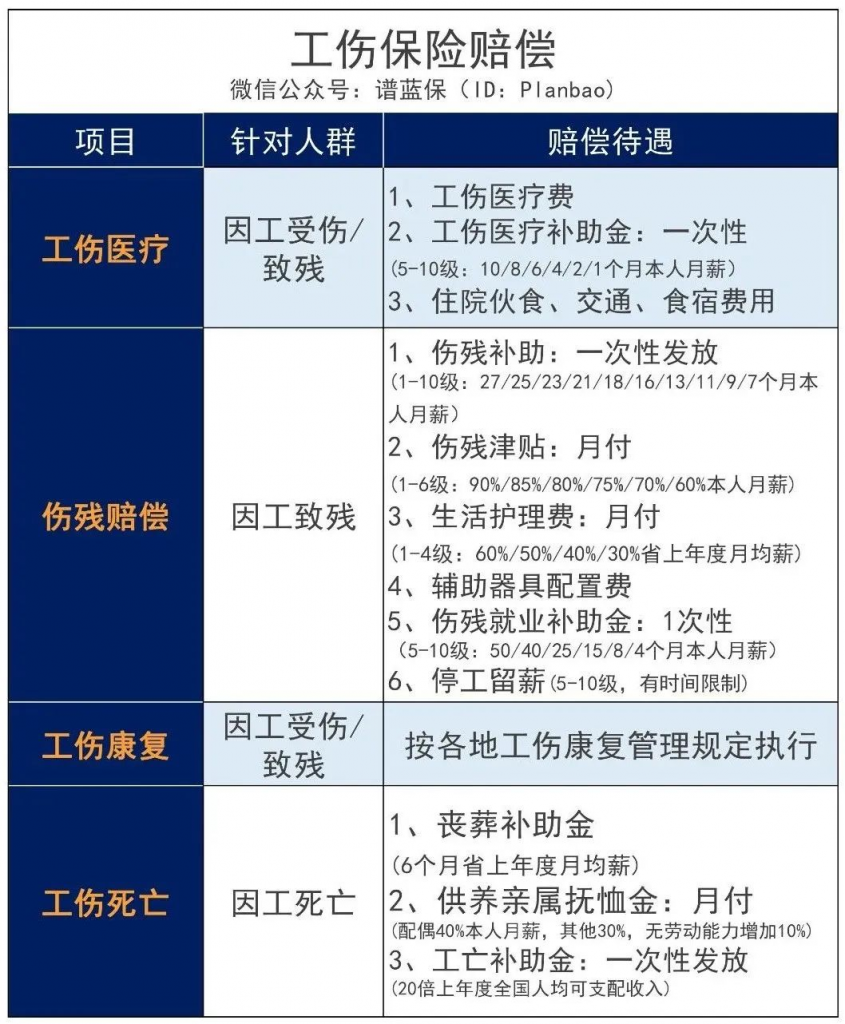 复工期间感染新冠病毒，算工伤吗？插图2