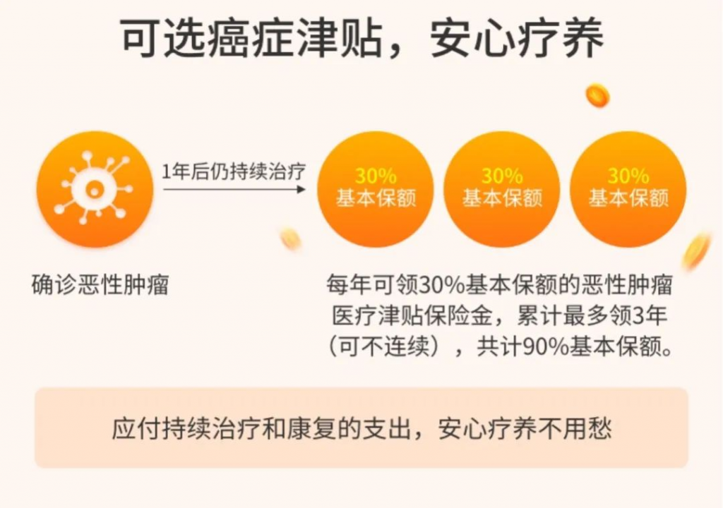 多次不分组被刷新，守卫者3号重疾险多次的保障，几乎单次的价格！插图6